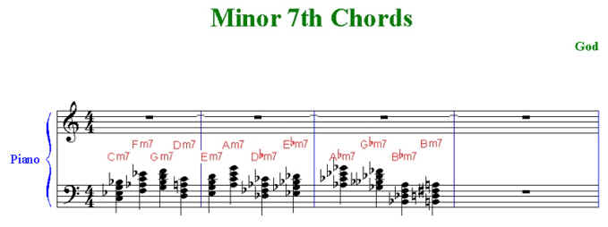 All 12 minor 7th chords