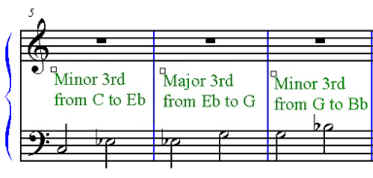 Minor 7th chords