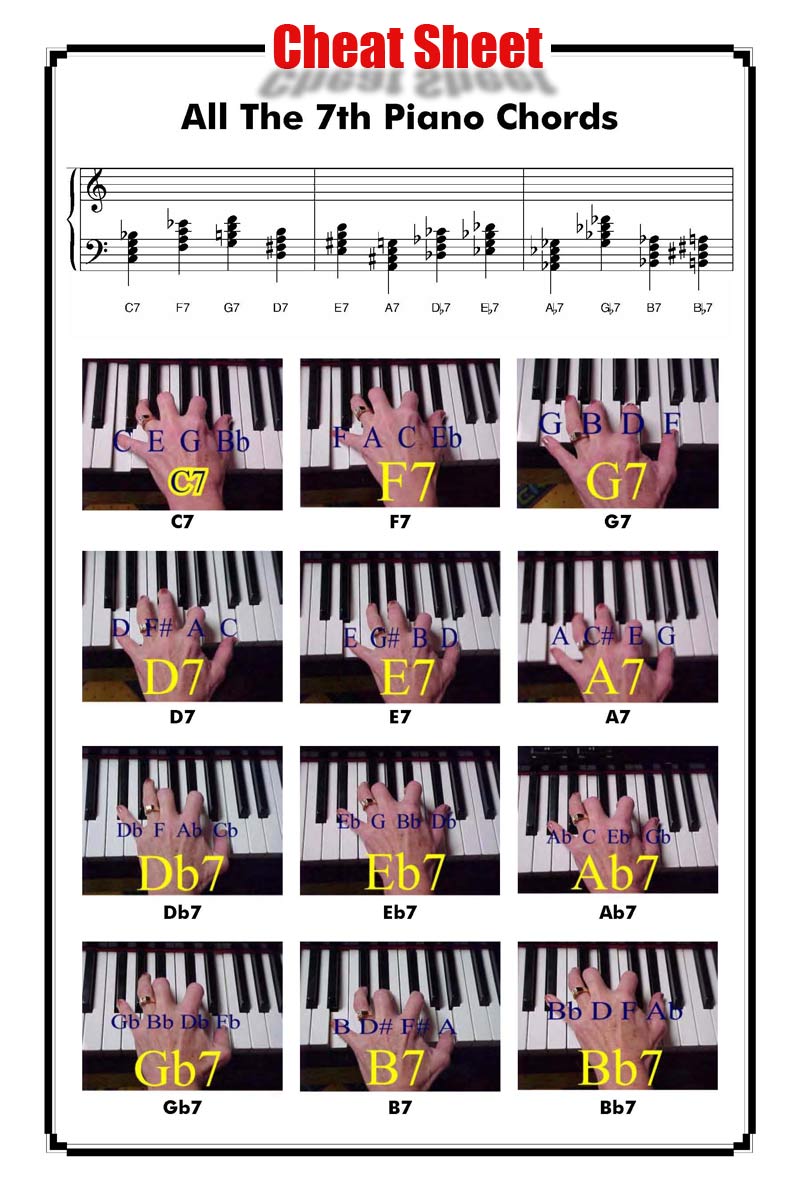 Chord Voicings Piano Pdf