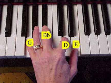 2nd inversion of the C9  piano chord
