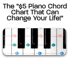 Piano Chord Chart